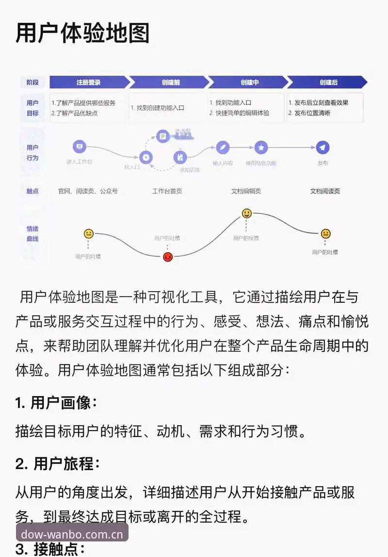 万搏体育专属服务 揭秘万搏体育专属服务:从数据洞察到极致体验的完整进化之路